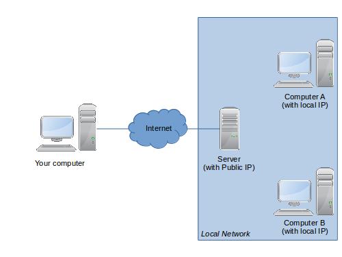 schema_network